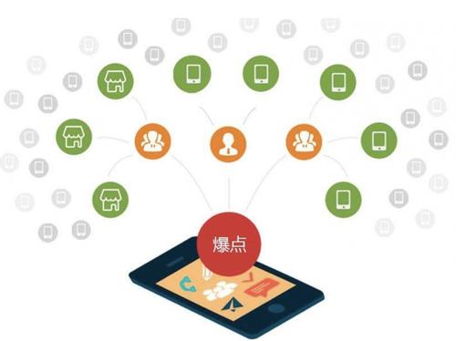 宁陕为什么越来越多的企业通过软文营销来引流